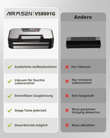 Вакууматор AIRMSEN 95 кПа з функцією підкачки, професійний вакуумулятор для сухих та вологих продуктів, 120 Вт, з відсіком для рулонів, різаком та шлангом, подвійний шва 2x3 мм