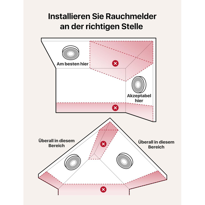 X-Sense Детектор диму з Wi-Fi, голосовим оповіщенням та 17 зонами, 33 мм, 12 шт. (з базовою станцією) XS0B-MR121, для дому