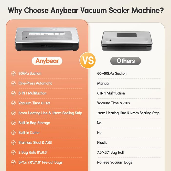 Вакууматор для продуктів сріблястий, 100 Вт, 90 кПа, з вбудованим різачем та цифровим таймером, комплект з 2 рулонами