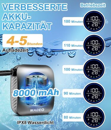 Портативна душова кабіна WADEO з насосом, 8000mAh, LED-дисплей, для кемпінгу та подорожей