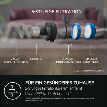 Акумуляторний пилосос AEG ÖKO AP71UB14AM: потужний, легкий, 2в1, сірий