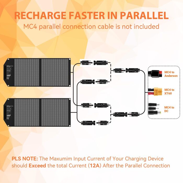 Сонячна панель Mesuvida 30 Вт, складна сонячна панель з 5 портами, 18 В MC4 вищої потужності / 12 В постійного струму/QC 3.0 USB-A та USB-C (PD 18 Вт), сонячна панель USB з підставками Портативні сонячні панелі для кемпінгу (100 Вт-НОВИЙ)