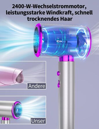 Фен для волосся DMTIVMG 2400 Вт з іоном Фен для волосся Швидкий термостатичний дорожній фен з кнопкою холодного/гарячого 2 швидкості 3 температурні режими та дифузор, концентратор для перукарні, подорожей та дому Сірий 01