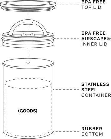 Контейнер для кави Airscape Planetary Design | Герметична баночка з нержавіючої сталі | Збереження свіжості продуктів | Колір мідний