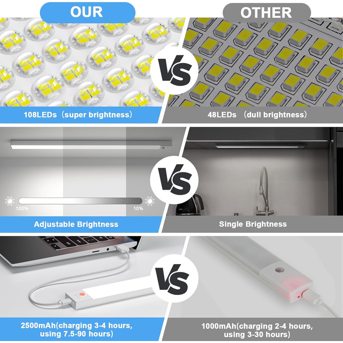 Світлодіодний світильник для кухні під шафою 43,5 см, 2 шт., 3 режими, регулювання яскравості, детектор руху, USB акумулятор