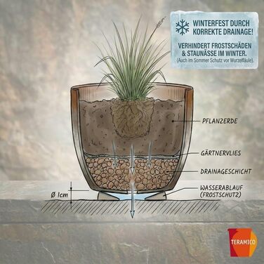 Квітчар Teramico Premium з кераміки, глазурований – 100% морозостійкий, ручної роботи. Горщик для квітів з отвором для внутрішнього та зовнішнього використання. Преміум-якість, унікальний, зимостійкий (Jade, 29см x 23см)