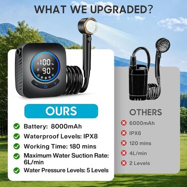 Електричний душ для кемпінгу MIAOKE 7800 mAh з цифровим дисплеєм та індикатором температури, портативний душ для подорожей, походу, кемпінгу - золотий