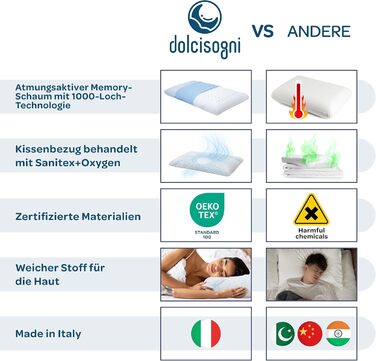Подушка для дитячого ліжечка Kinder Dolci Sogni з Memory Foam, 50x30x5.5 см, знімний чохол з алое, для малюків та дітей
