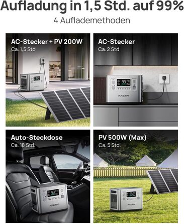 Портативна електростанція AFERIY 3840Wh з LiFePO4 акумулятором, USV, 3 виходи 3x230V AC (7200W пікова потужність), 2200W швидка зарядка, для кемпінгу та подорожей