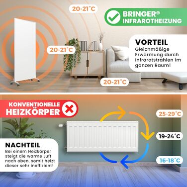 Інфрачервовий обігрівач BR Bringer Standgerät 1200W - Економний, мобільний, з гарантією 5 років, німецька якість (білий)