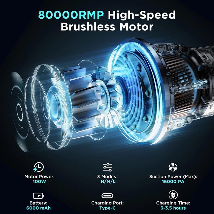 Акумуляторний ручний автомобільний пилосос 16000Па, безщітковий мотор, 4-в-1, швидка зарядка для авто, дому, офісу та тварин