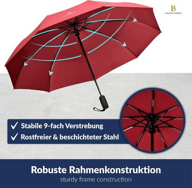 Штормова складна парасолька LOGAN & BARNES до 140 км/год, з тефлоновим покриттям, модель Boston Red