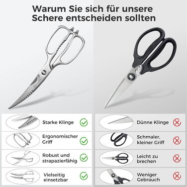 Кухонні ножиці Sunnecko 8 дюймів (20 см) - універсальні, з подрібнювачем горіхів, з ергономічною ручкою, знімні леза, з нержавіючої сталі