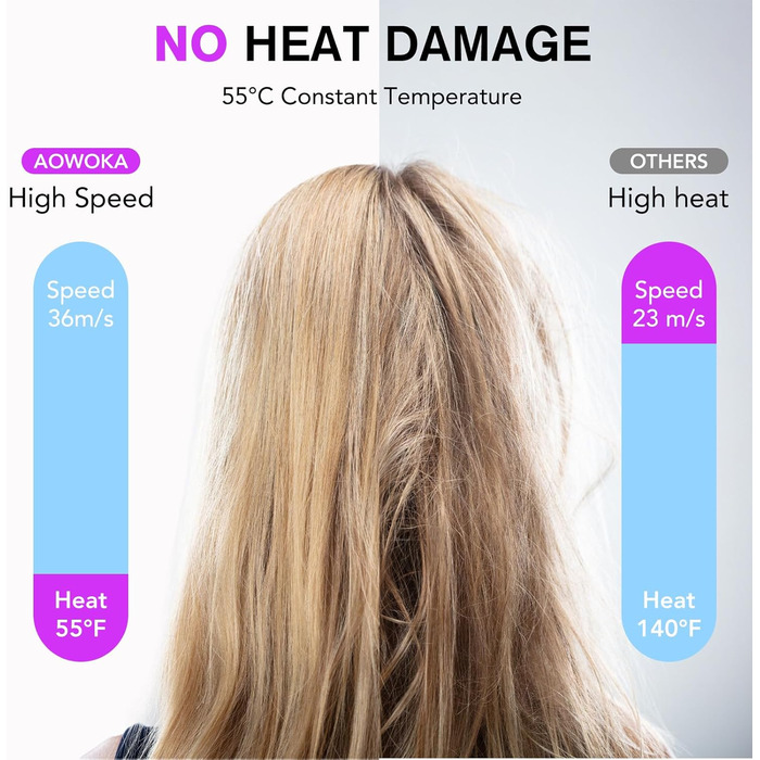 Високошвидкісний іонний фен для волосся 2026, 160 000 об/хв, з дифузором та функцією Thermocontrol, низький рівень шуму 57 дБ