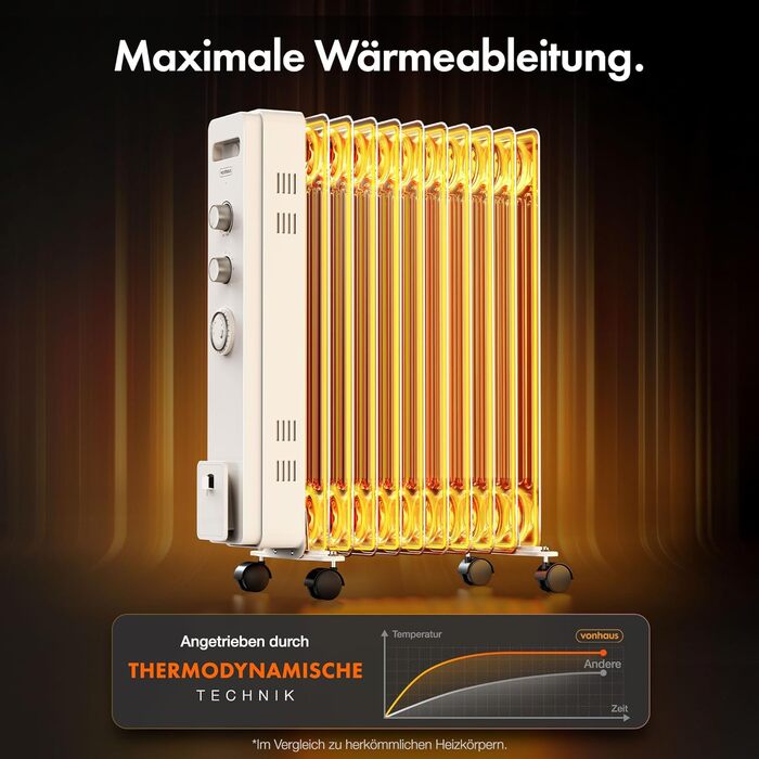 Масляний радіатор VonHaus з 11 ребрами, 2.5 кВт, з термостатом, білий - для дому та офісу