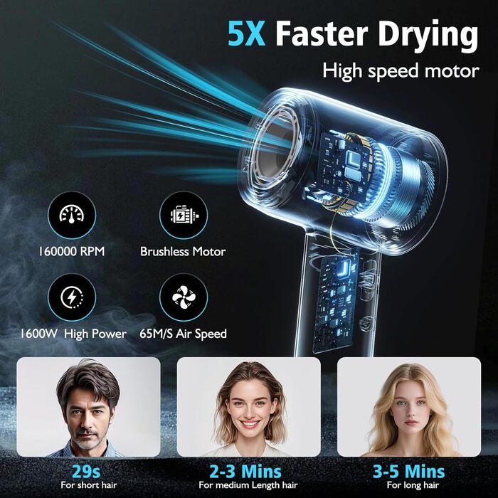 Професійний фен для волосся з високошвидкісним двигуном 160 000 об/хв, іонізацією 300 млн негативних іонів, 4 температурних режимах та 2 швидкостях, з дифузором та концентратором, чорний