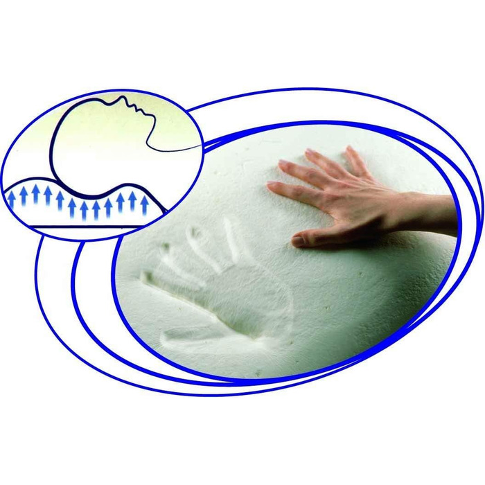 Ортопедичні подушки EVERGREENWEB 2 шт. з віскоеластичної піни 40x70x12 см (2 шт.) - Made in Italy