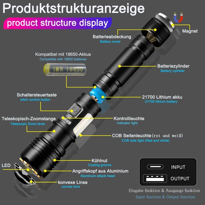 Світлодіодний ліхтарик 30000 люмен з USB Type-C