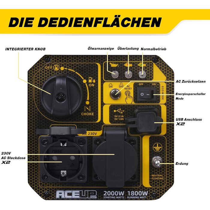Бензиновий генератор Aceup Energy Inverter 3400W з інвертором, 230V/12V, USB, цифровий дисплей, 4-тактний, 23кг. Для дому, кемпінгу, відпочинку на природі.