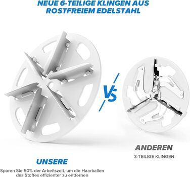 Електричний видальник ворсу з LED-дисплеєм, 6 лез, 2 рівня висоти, 2000 mAh, USB-C, 3 змінні леза, великий контейнер для одягу, диванів, ворсу, ковдр (білий)