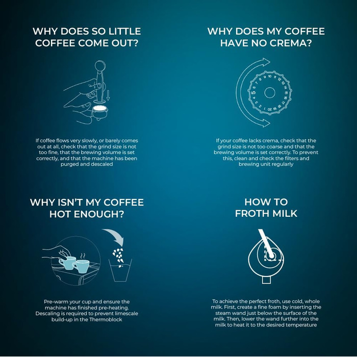 Еспресо-машина Cecotec Power 20 Bar з капучинатором, дисплеєм та підігрівом чашок | Modern