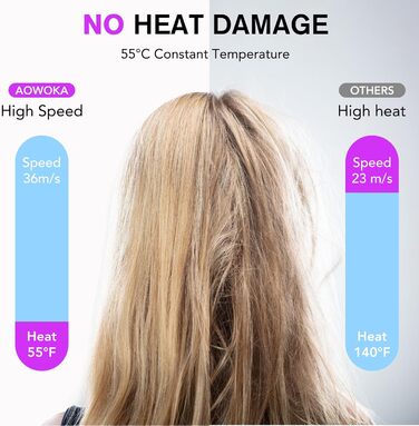 Високошвидкісний іонний фен для волосся 2026, 160 000 об/хв, з дифузором та функцією Thermocontrol, низький рівень шуму 57 дБ