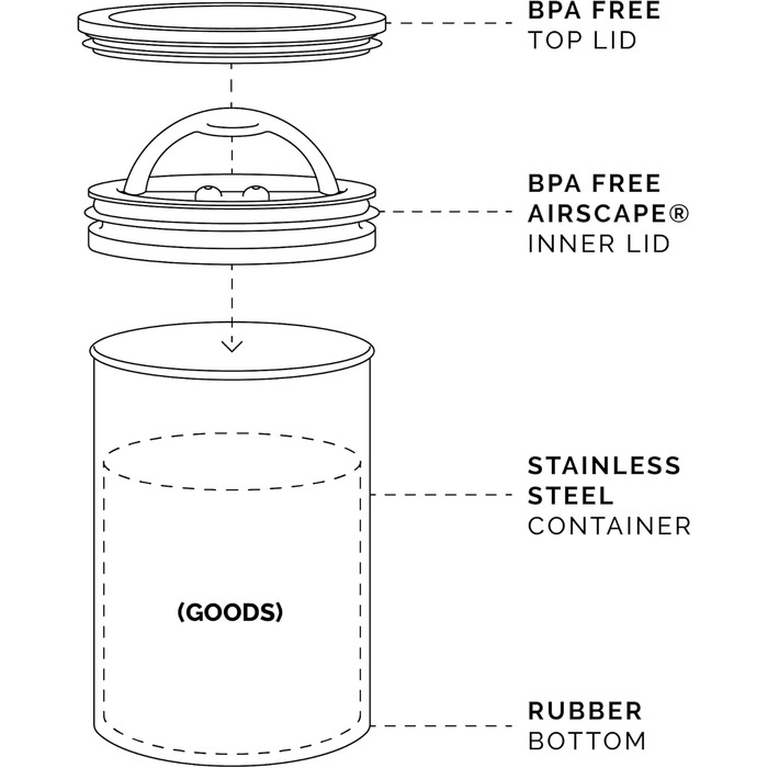 Контейнер для кави Airscape Planetary Design | Герметична баночка з нержавіючої сталі | Збереження свіжості продуктів | Колір мідний