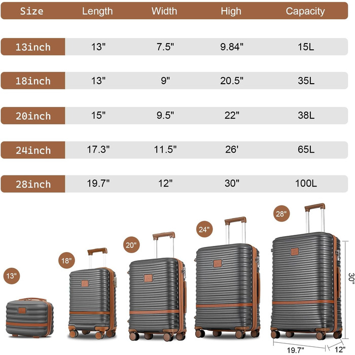Набір валіз для подорожей Joyway 7 предметів, жорстка оболонка, з косметичкою, 4 колесами та TSA-замком, білий (Сірий/Коричневий)