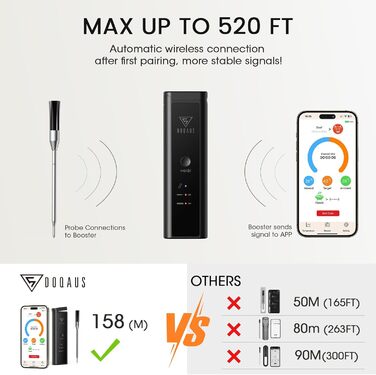 Беспроводной термометр для мяса DOQAUS 158m Bluetooth, IPX7, для гриля, духовки, мангала, аэрофритюрниці, чорний