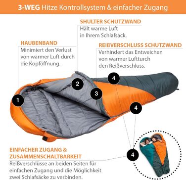 Спальний мішок KeenFlex 3-4 сезони, +7.2°C до -23.4°C, 1500г/2150г, літній та зимовий, для туризму, машинне прання