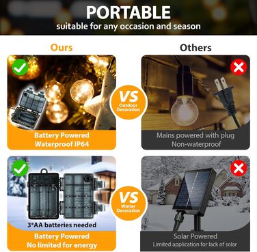 Ланцюжок прикрас для зовнішнього використання на батарейках G30, 9м, 20 LED, тепле біле світло, з пульт дистанційного керування, таймер, диммування, IP64, для саду, ялинки, балкона, бістро.