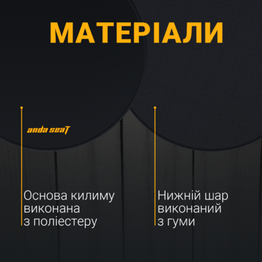 Захисний килимок під крісло Anda Seat Floormat Black