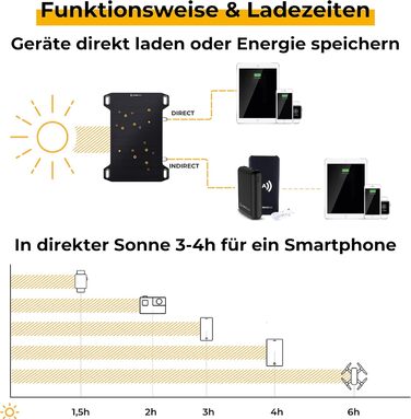 Сонячна панель SUNBOOSTER 28 Портативний сонячний зарядний пристрій на 28 Вт Складний, ефективний, водонепроникний 2 USB-виходи Заряджайте мобільний телефон, планшет, павербанк у дорозі Для активного відпочинку, піших прогулянок, кемпінгу, подорожей (LEAF