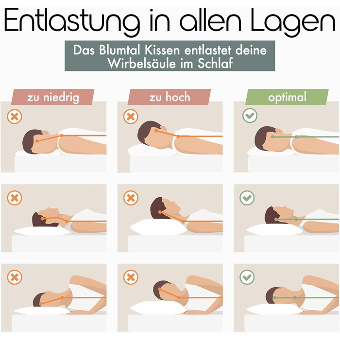 Ортопедична подушка Blumtal з Memory Foam для підтримки шиї, 70x36x11 см, знімний чохол, сертифікат Oeko-TEX®