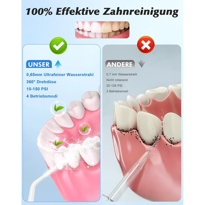 Електрична насадка для душу Munddusche: 5 струменів, 4 режими, для догляду за порожниною рота, водонепроникність IPX7, для дому та подорожей