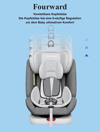 Автокрісло Fourward Baby 360° - ISOFIX, 9-36 кг, Група 0+1/2/3, 5-точкові ремені, сірий колір