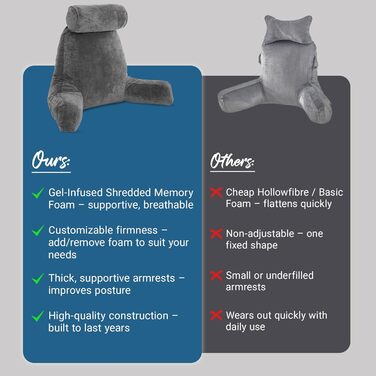 Велике читальне крісло-подушка Softbuy 78,7 см з підголовником, регульована XL-подушка для ліжка, м'яке крісло для дорослих з підлокітниками, ідеально для читання та відпочинку, велике X-Large