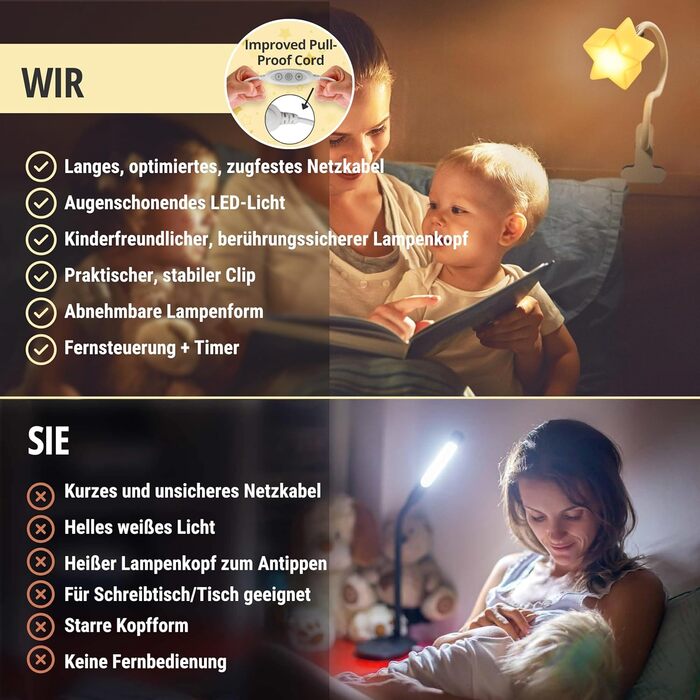 Нічник дитячий LED Stern: Лампа для спальні, дитячої кімнати, для годування та пеленання. Регульована яскравість, декор для кімнати, подарунок
