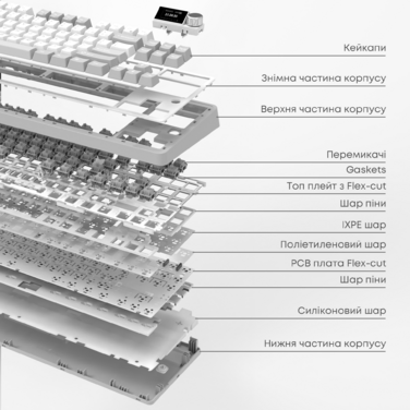 Бездротова механічна клавіатура Ajazz AK870 Jasmine Switch - Yellow (AK870-JS-YWG)