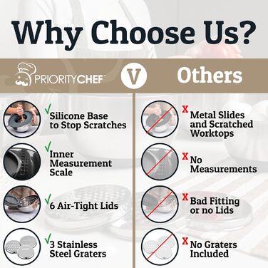 Набір міксерів Priority Chef з кришками, 6 шт. з неслизьким дном, набір міксерів з нержавіючої сталі, 6 герметичних кришок та 3 тертки, блакитний (Getaway Solids) (Хакі)