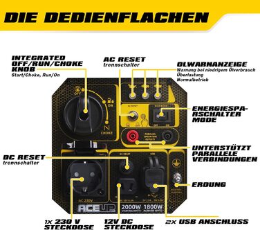 Інверторний генератор Aceup Energy 2000W: тихий бензиновий генератор з USB та 230V/12V розетками, 4-тактний двигун, 19,8 кг