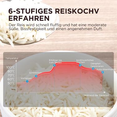 Мультиварка Midea Reiskocher 5 л: 11 програм, рисоварка, супниця, тушкувальник, пароварка, таймер, 24 год підігріву, чорний/сріблястий