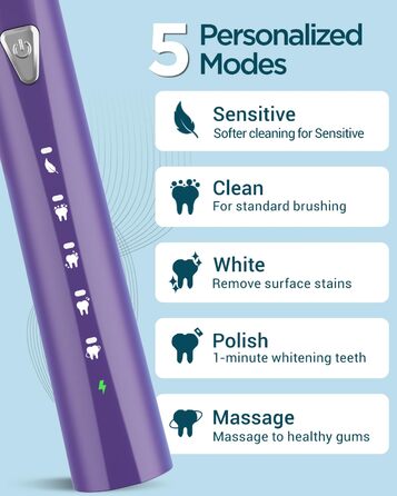 Електрична зубна щітка Coulax для дорослих та дітей з 8 насадками, 5 режимів, таймер 2 хв, фіолетовий