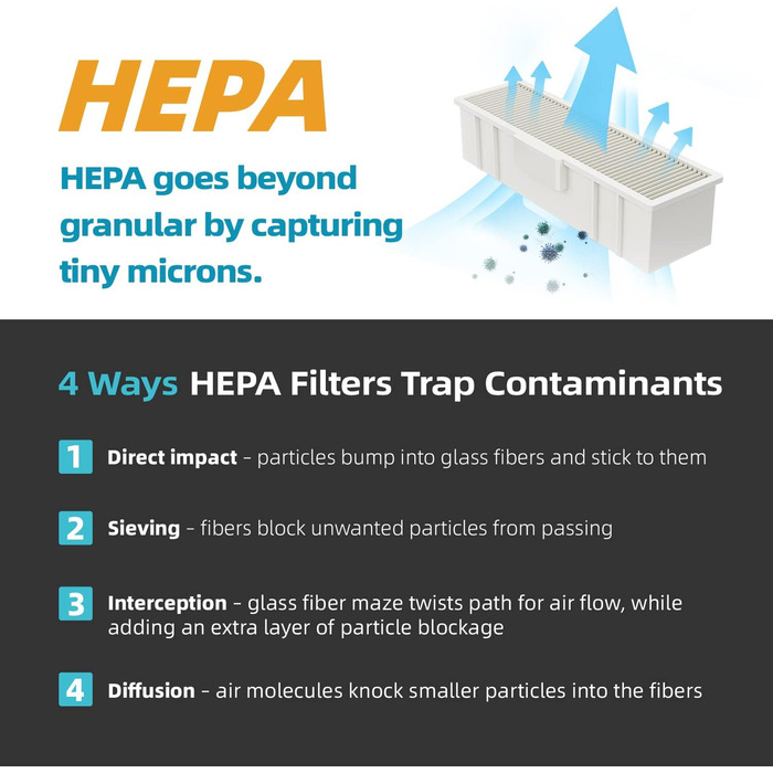 Anydry 2065: Промисловий електросушар для рук з HEPA-фільтром, потужний, 7-10 сек сушіння, 1750-2050 Вт (Срібло)