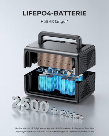 Портативна електростанція BLUETTI EB3A 268Wh: акумулятор LiFePO4, 600W (1200W пікова потужність), для кемпінгу та дому