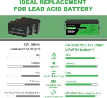 Акумулятор DATOUBOSS 12V 300Ah LiFePO4, 200A BMS, 8000 циклів, 3840 Вт, для сонячної батареї, автофургону, автономного живлення