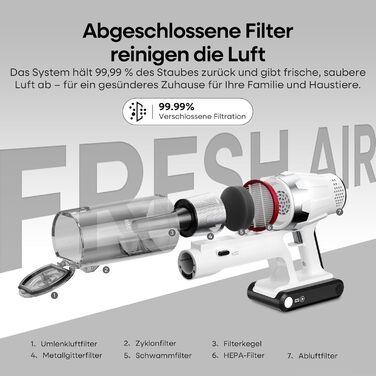 Акумуляторний пилосос ElecKeys 48000 Па, 580 Вт, 65 хв з LED дисплеєм, для підлоги, килимів та шерсті тварин, білий