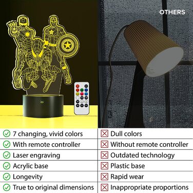Ваша 3D-лампа для живого мистецтва, лампа супергероя, лампа Людини-павука, нічник месника, 7 мінливих кольорів, Світлодіодна ілюзія, акрилова, з пультом дистанційного керування і перемикачем, лампа для дитячої кімнати