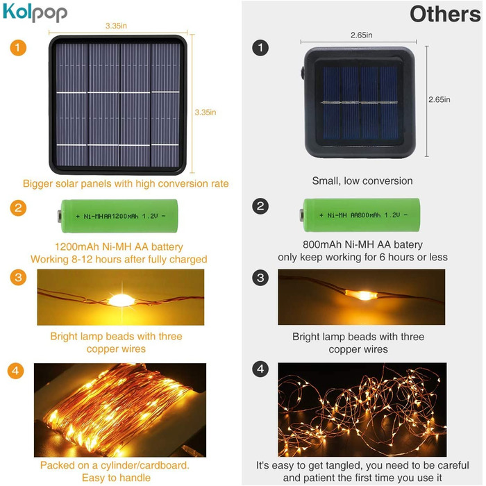 Сонячні гірлянди для зовнішнього освітлення, Kolpop 24M Світлодіодні сонячні гірлянди для зовнішнього освітлення 240 світлодіодні водонепроникні гірлянди з мідного дроту для We