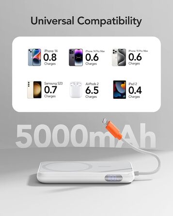 З кабелем, USB C, LED дисплеєм, для iPhone 12/13/14 (білий), 20W PD 5000mAh